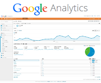 GoogleAnalyticsと連動