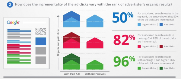 Incremental-Google-600x262