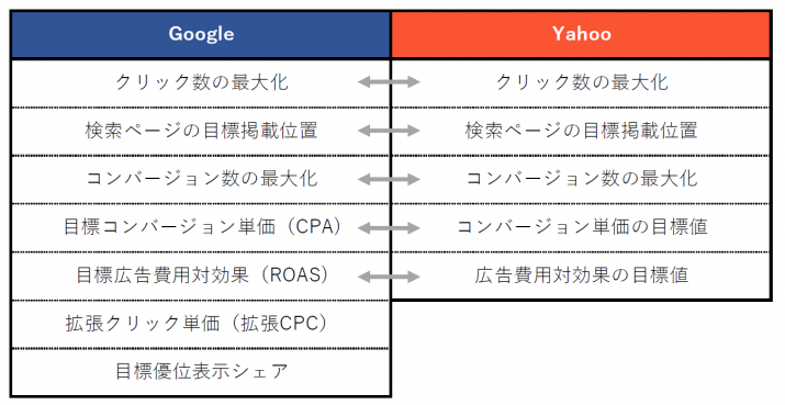 ブログ①