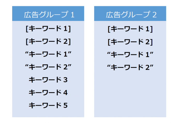 図改